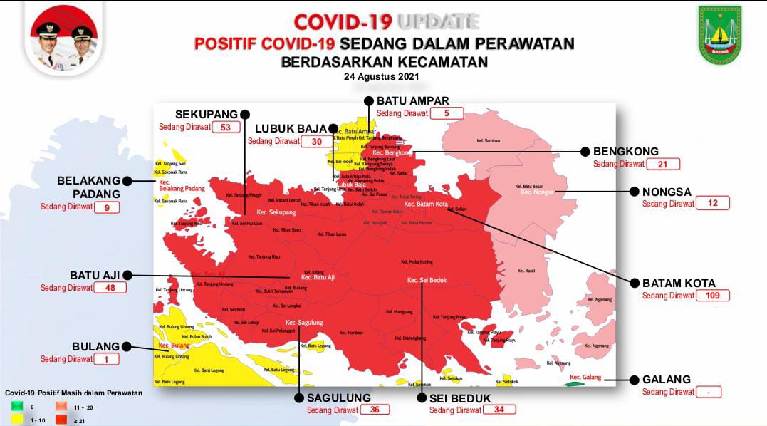 Update Kasus Covid-19 Batam, Selasa 24 Agustus , 43 Positif dan  35 Orang Sembuh