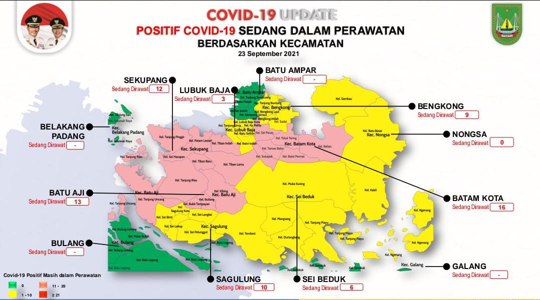 Update Kasus Covid-19 Batam, Kamis 23 September 2021, 5 Positif dan 3 Orang Sembuh