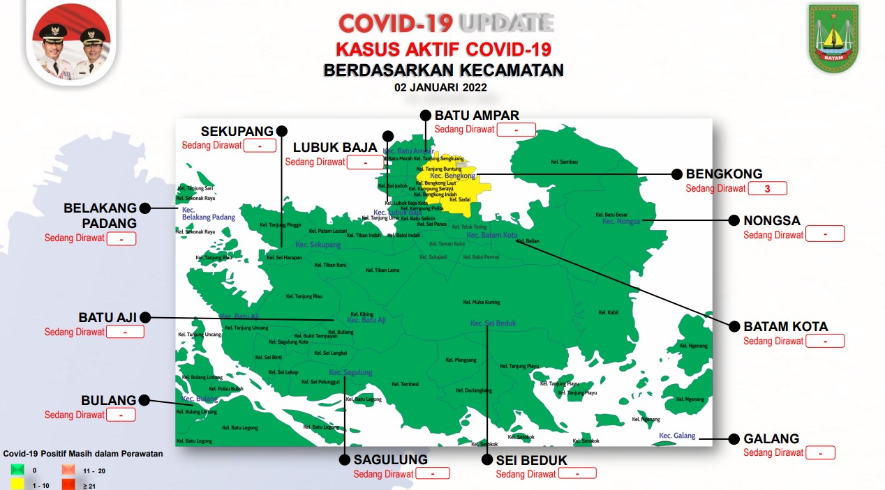 2 Kasus Konfirmasi Positif Covid-19 Kembali Terdeteksi di Batam