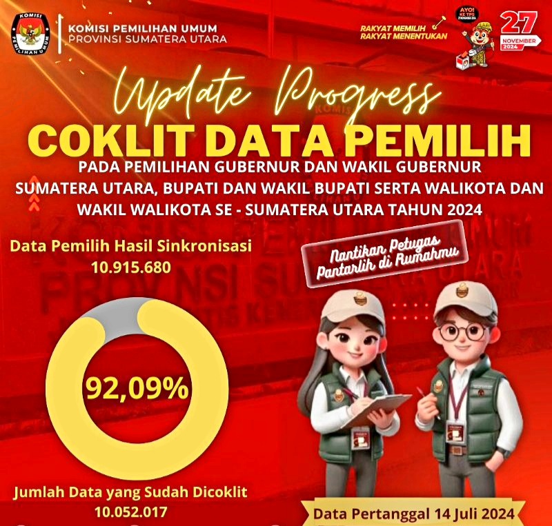 KPU Sumut : Progres Terbaru Coklit Data, 92,09 % Pemilih