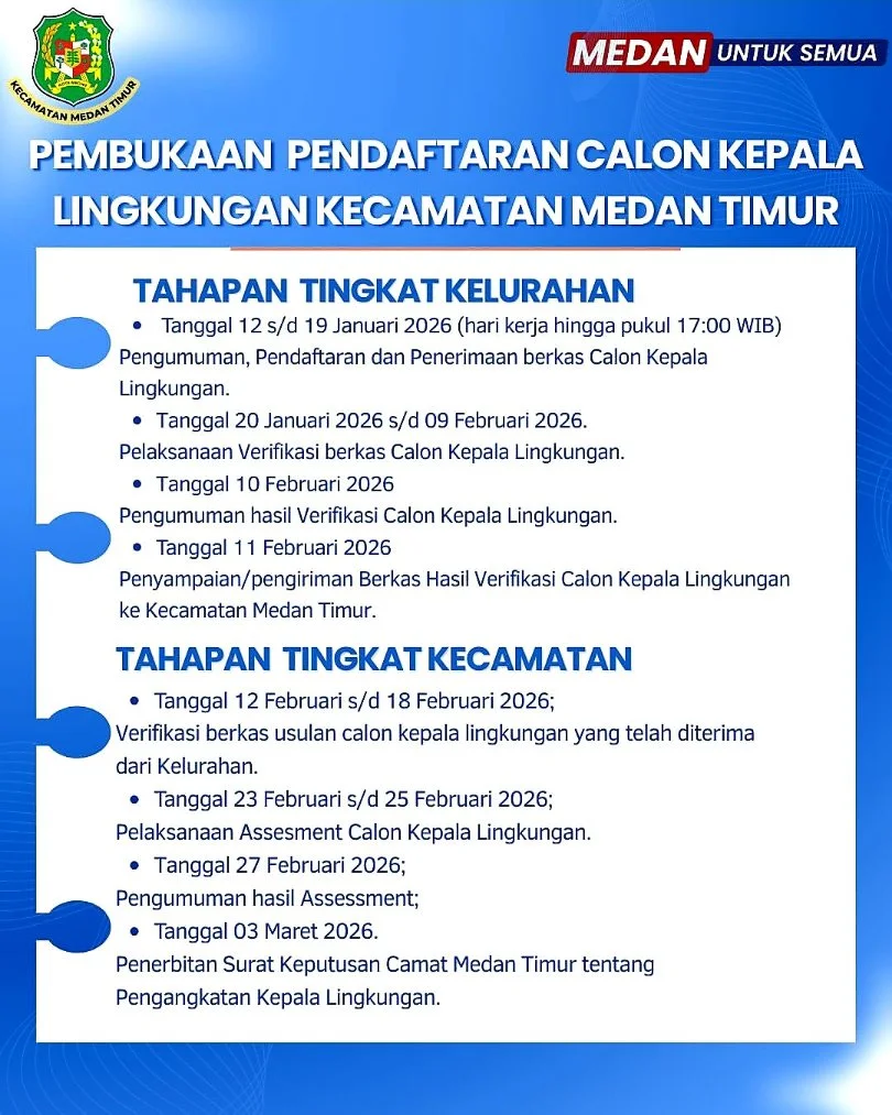 Jadwal tahapan pembukaan pendaftaran Calon Kepala Lingkungan Kecamatan Medan Timur Tahun 2026 mulai tingkat kelurahan hingga kecamatan.